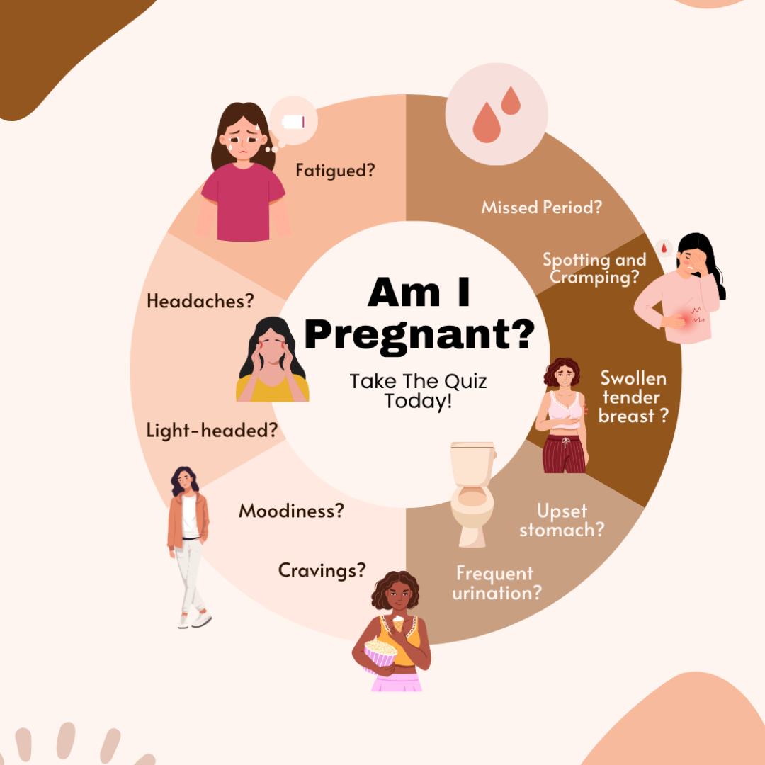 Pregnancy Quiz